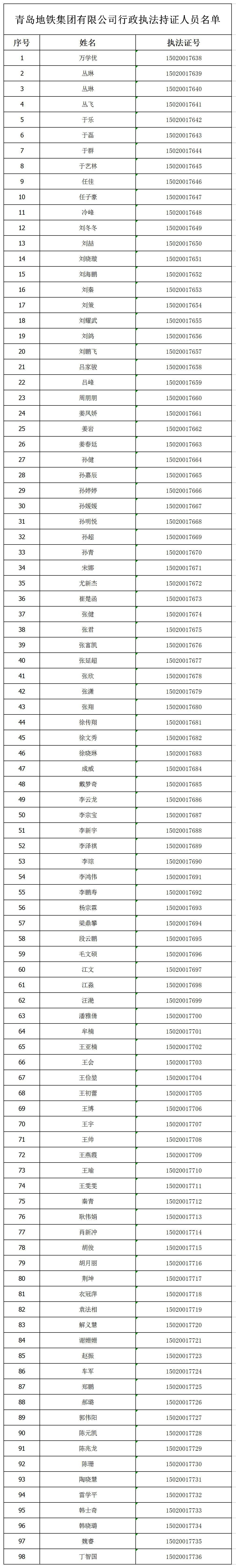 青島地鐵集團有限公司行政執法持證人員名單.jpg