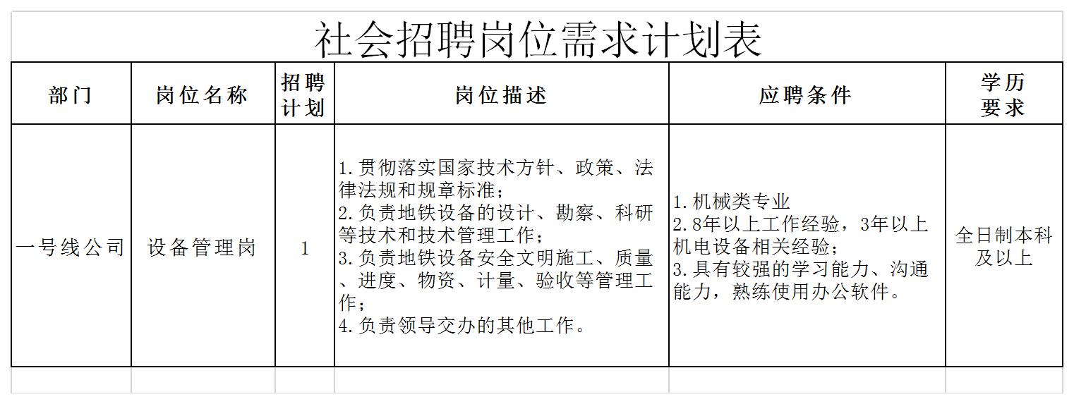 招聘崗位需求計劃表.jpg