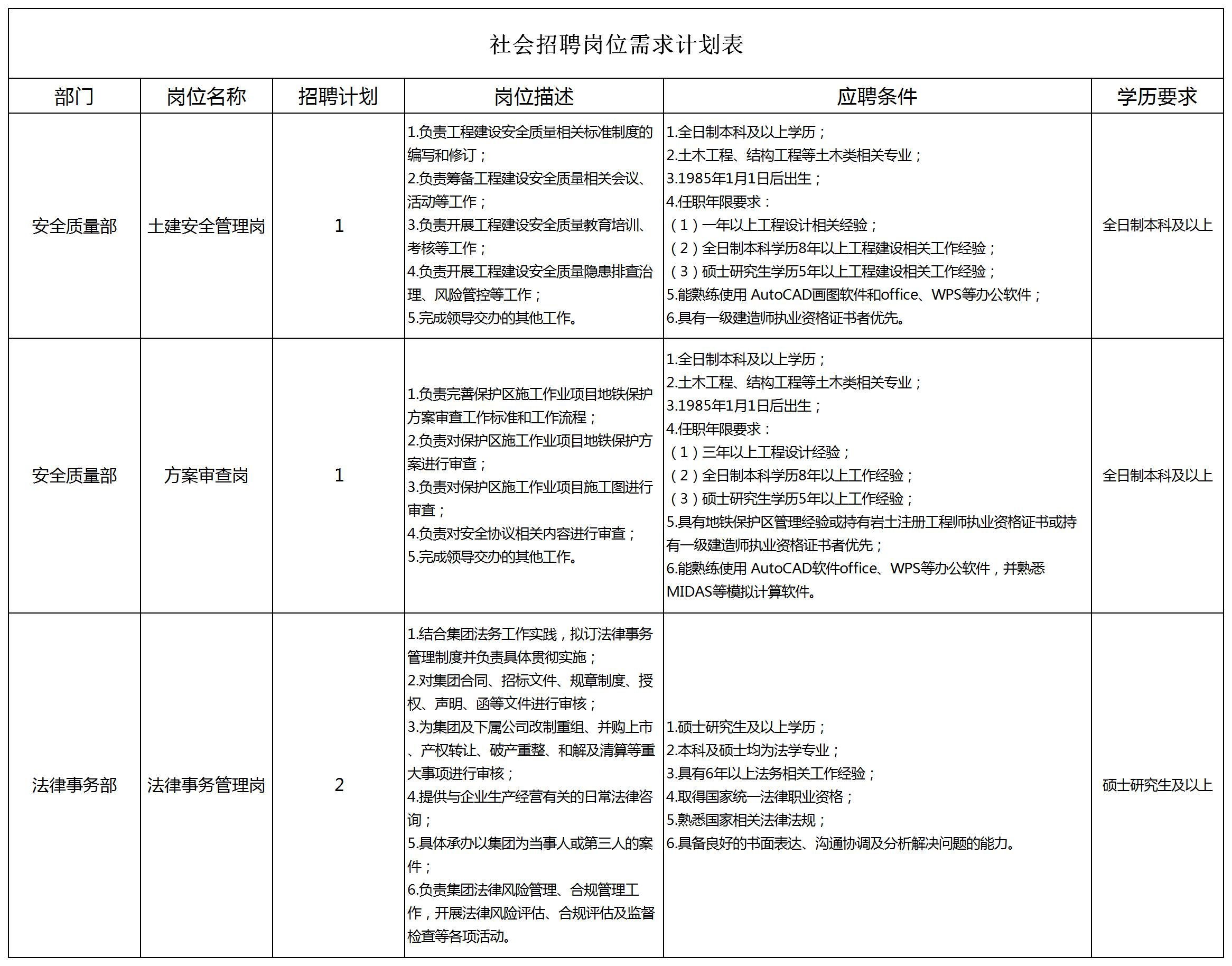 社會招聘計劃需求表-公告.jpg