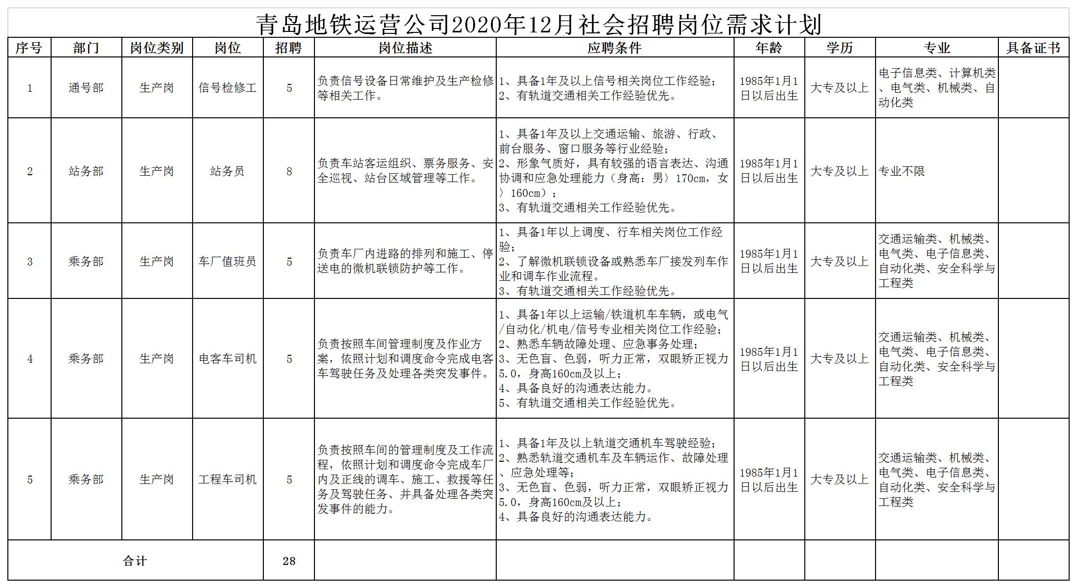 2020年12月社會招聘崗位計劃表.jpg