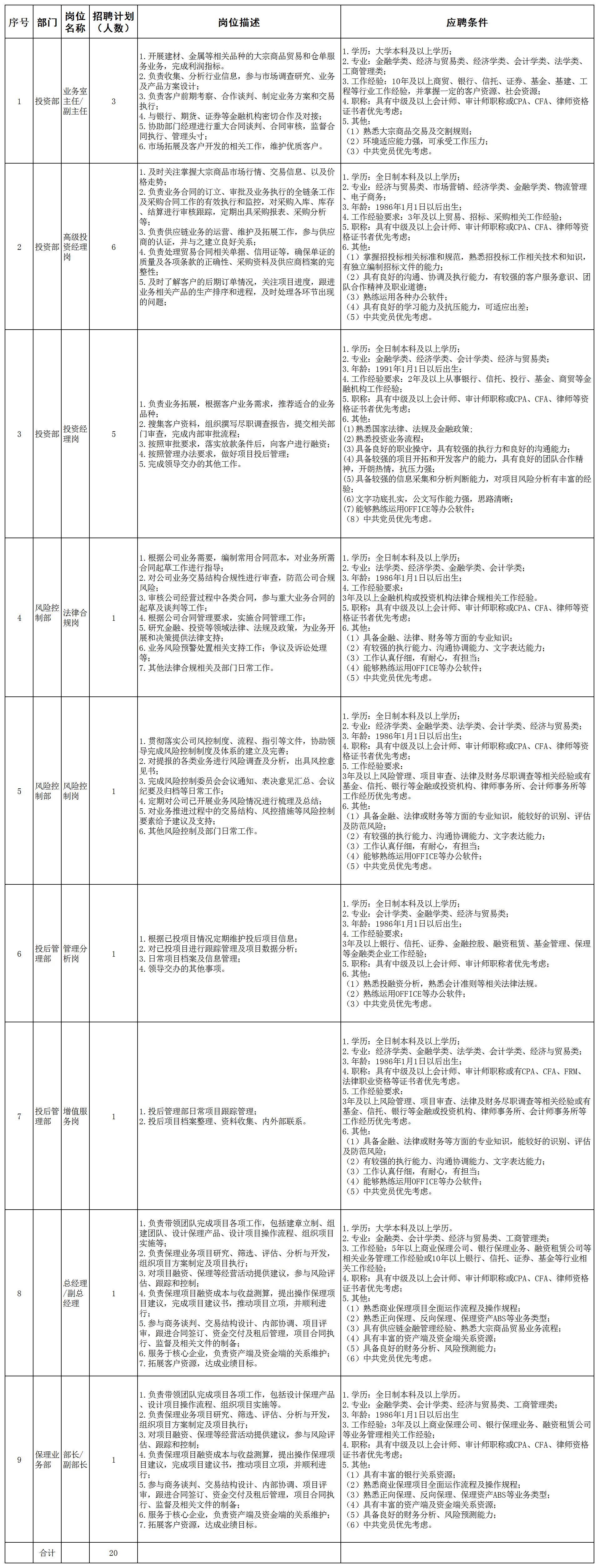 20210712-外部招聘計劃表-金控公司(2).jpg