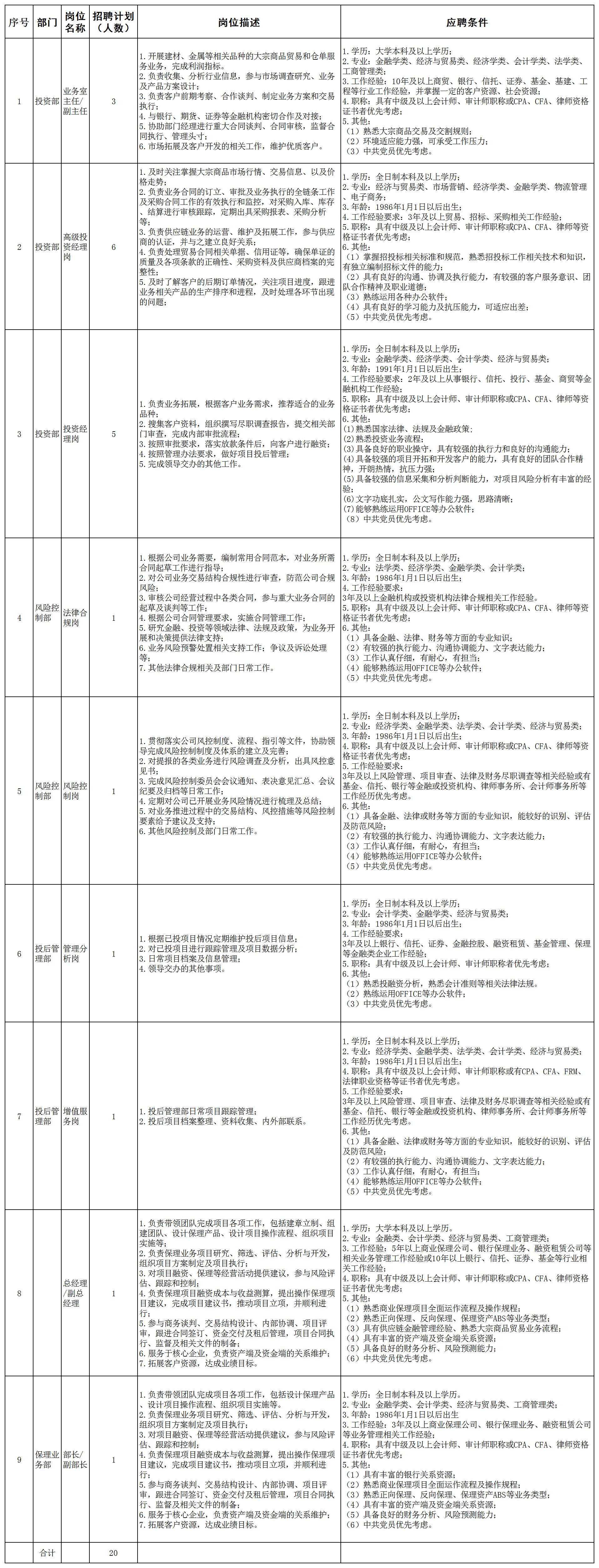 20210712-外部招聘計劃表-金控公司(2).jpg